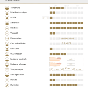 TOP COAT NO WIPE RECHARGE ECOLOGIQUE